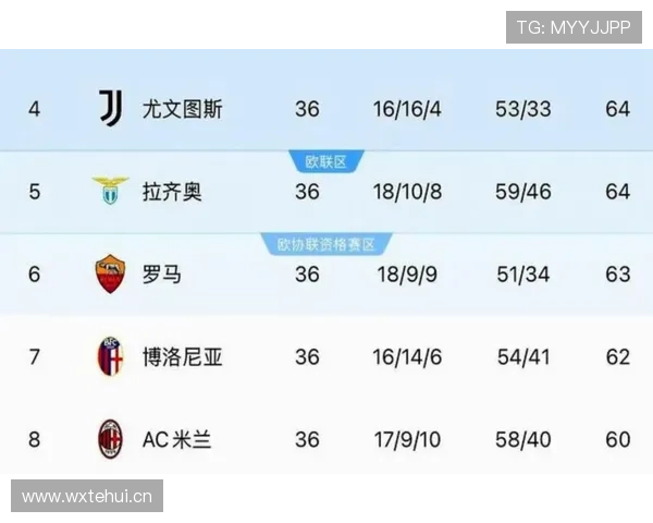 AC米兰防守体系问题显现，赛季走势对争冠形势产生制约