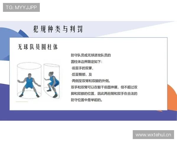 篮球无球犯规怎么判定？新手必懂规则详解