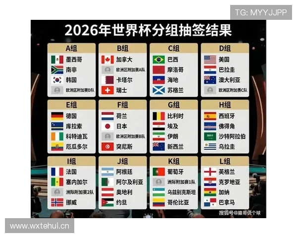 卡塔尔队2026美加墨世界杯赛程前瞻：晋级形势与小组赛对手分析