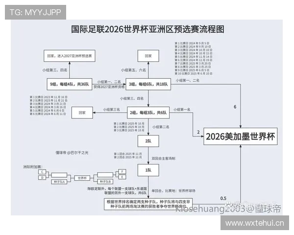 巴拿马2026世界杯预选赛赛程分析与出线前景预测